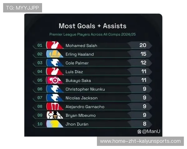 球员赛季表现榜单更新，球员数据表